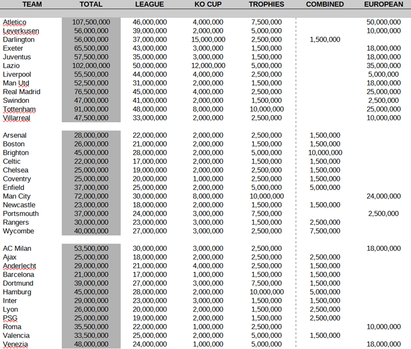 PRIZE MONEY (S13)