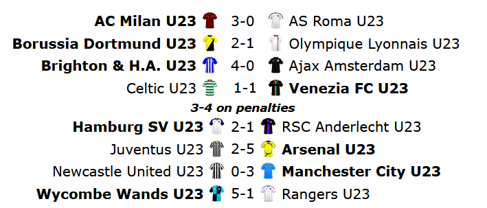 U23 Cup Round 1