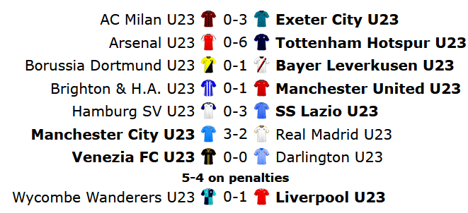 U23 Cup Round 2