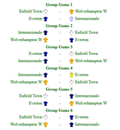 Group 1 Results