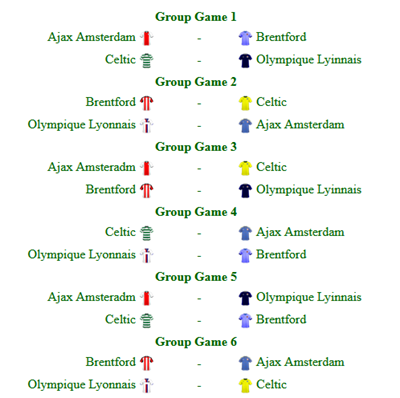 Group 2 Results